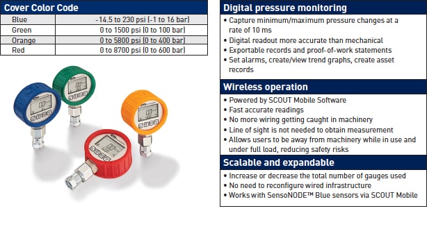 ServiceJunior CONNECT Cover Color Code